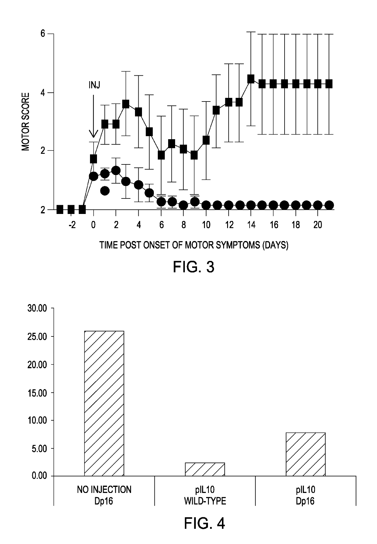 Methods and compositions to enhance the Anti-inflammatory effects of interleukin 10