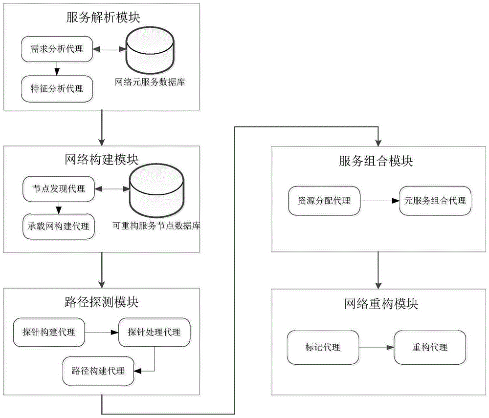 Network service path selection system and selection method