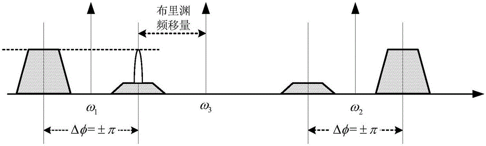 Tunable ultra narrow band microwave photonic band-pass filter