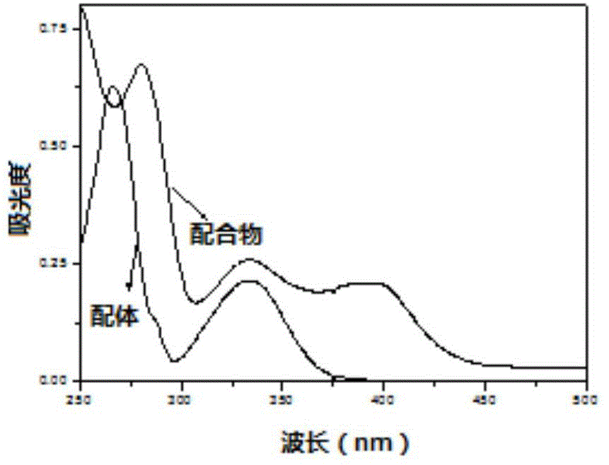 Salen-Fe-like complex, and preparation method and application thereof