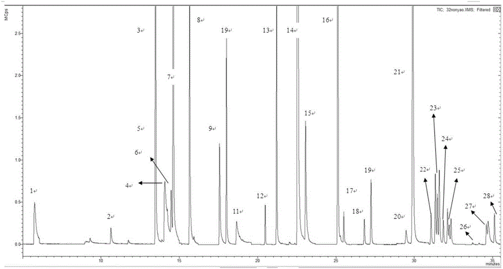 Method for simultaneously measuring 28 kinds of pesticide residues with gas chromatography-triple quadrupole tandem mass spectrometry