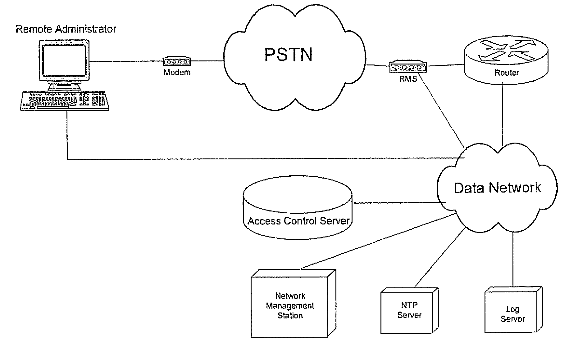 Out-of-band remote management station