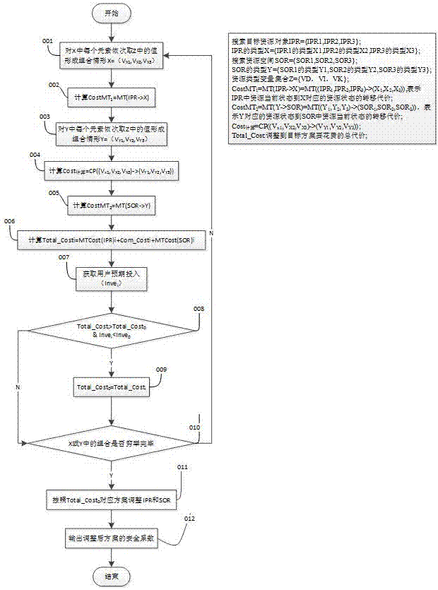 Input-determined resource security protection method with definable security and on basis of data graph, information graph and knowledge graph