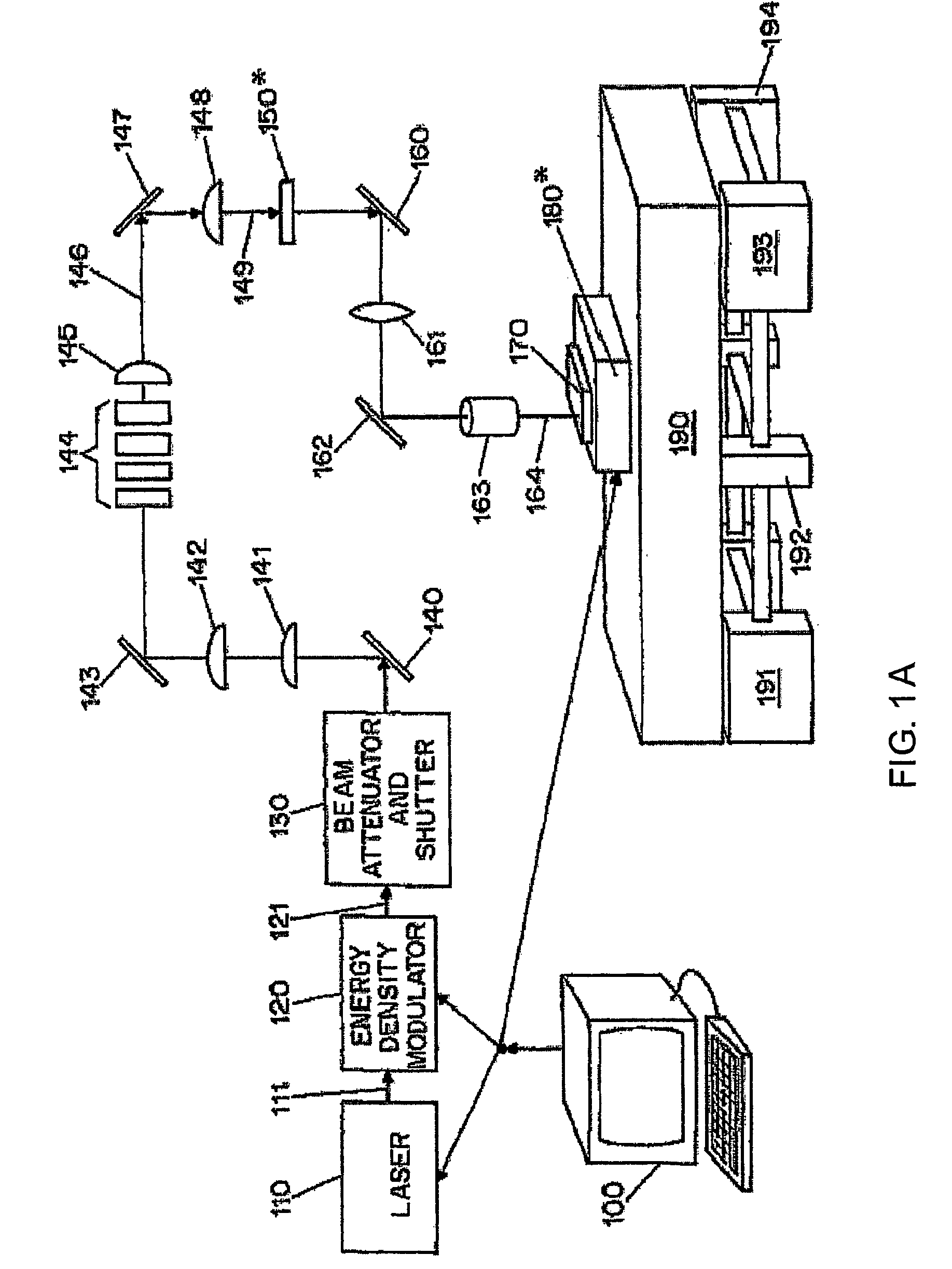 Process and system for laser crystallization processing of film regions on a substrate to provide substantial uniformity, and a structure of such film regions