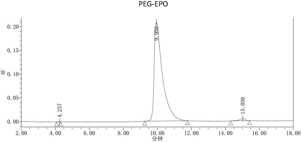 Preparation method, product and application of single-modified polyethylene glycol recombinant human erythropoietin