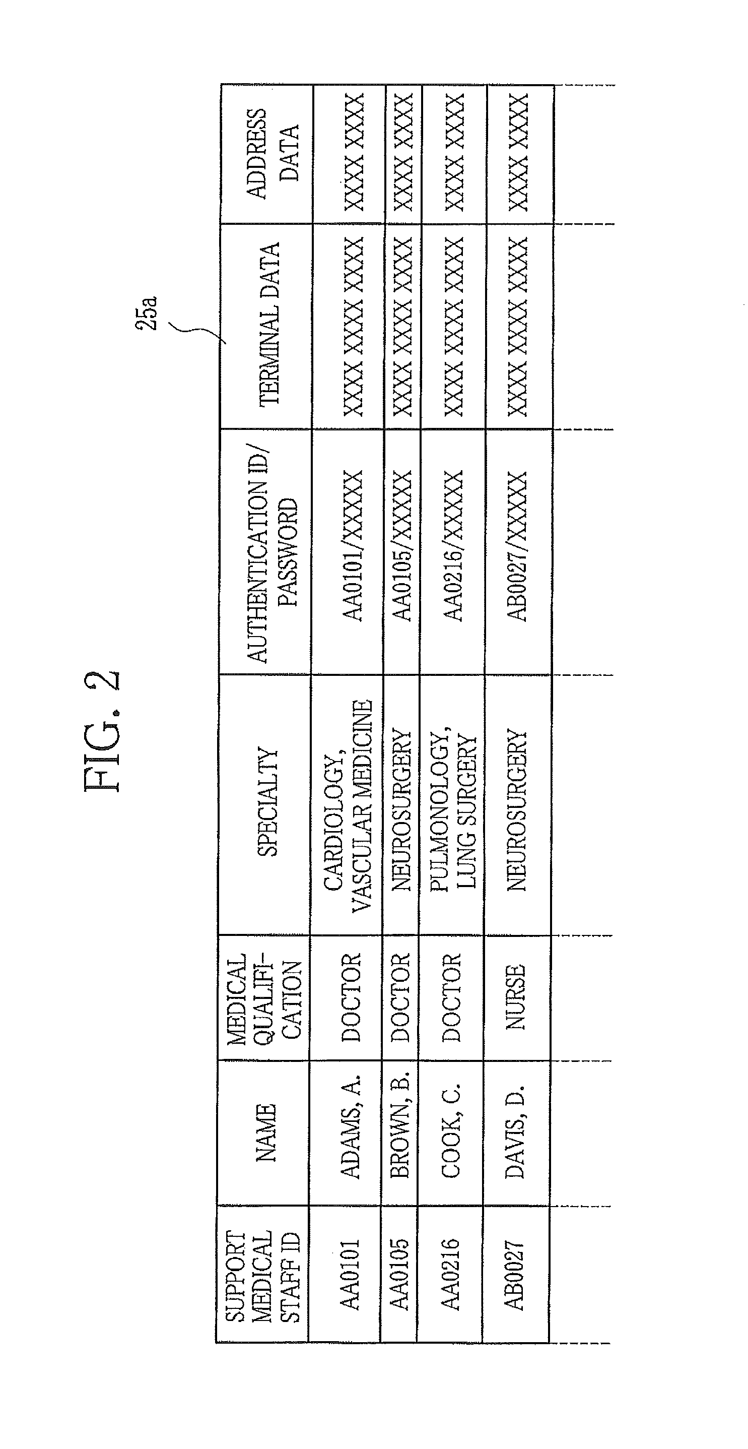 Apparatus and method for providing medical support