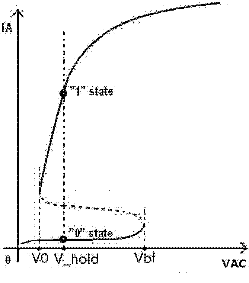 SRAM circuit based on pnpn structure and its reading and writing method