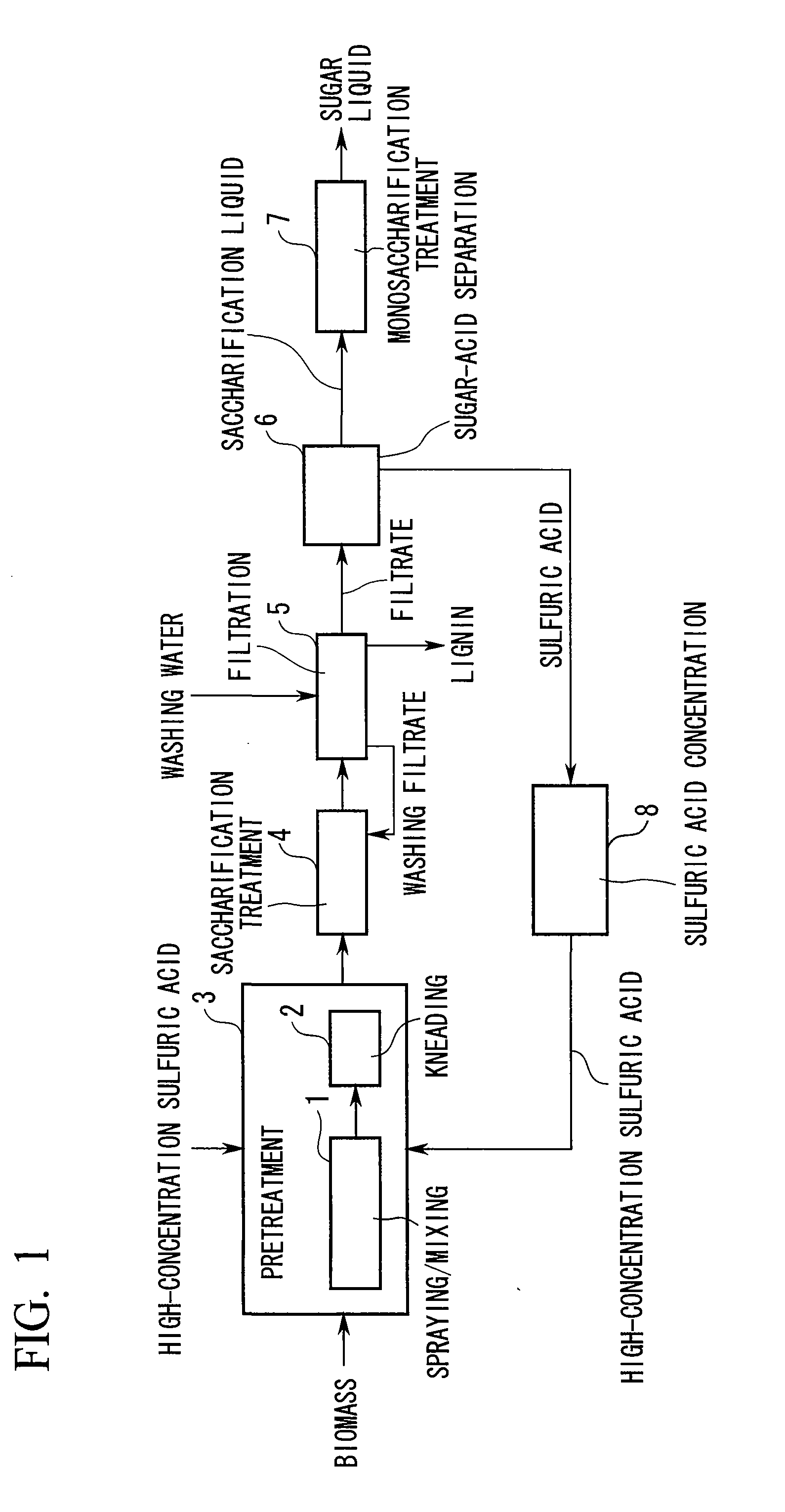Method for producing monosaccharides from biomass and monosaccharide production device
