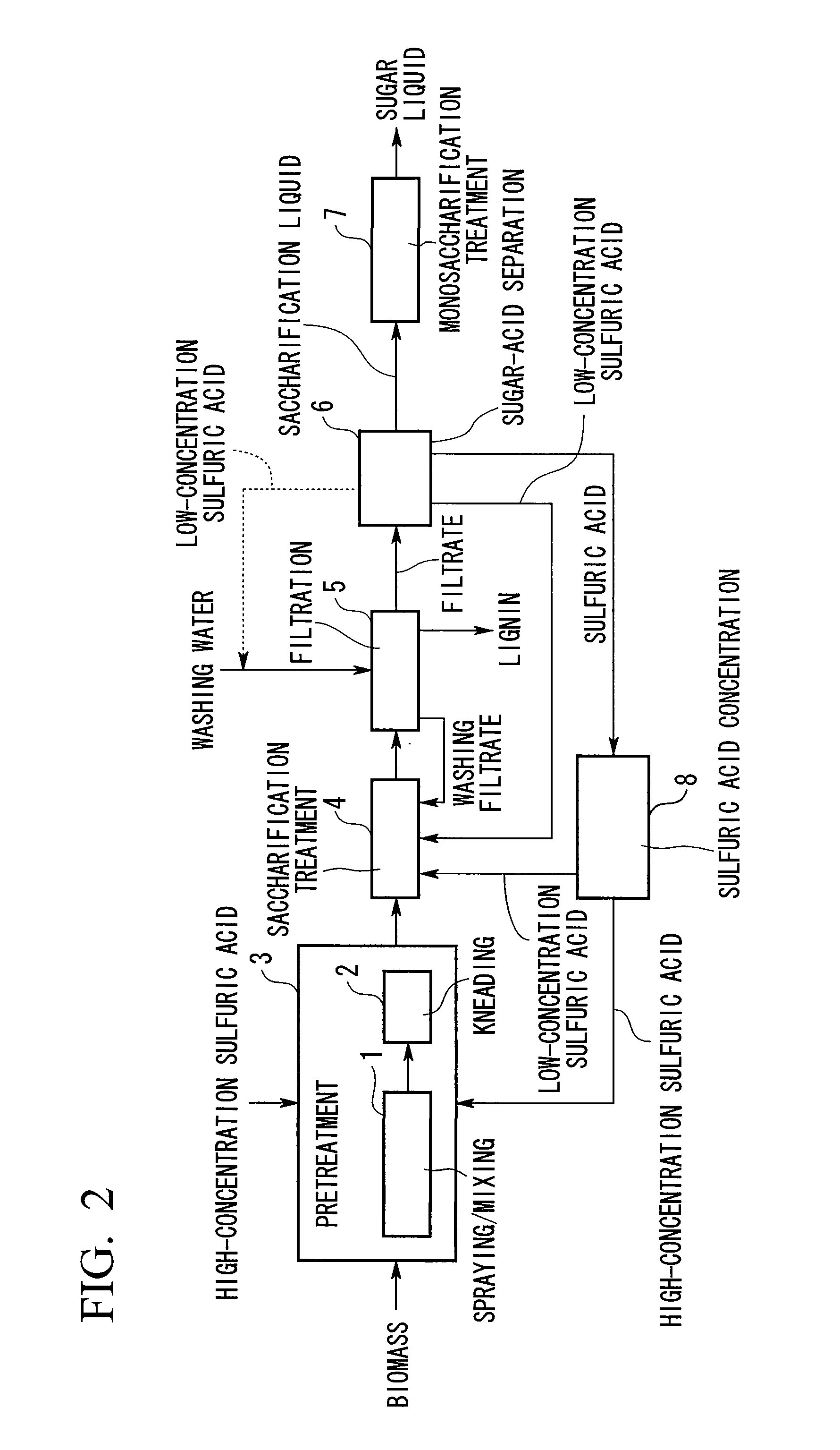 Method for producing monosaccharides from biomass and monosaccharide production device