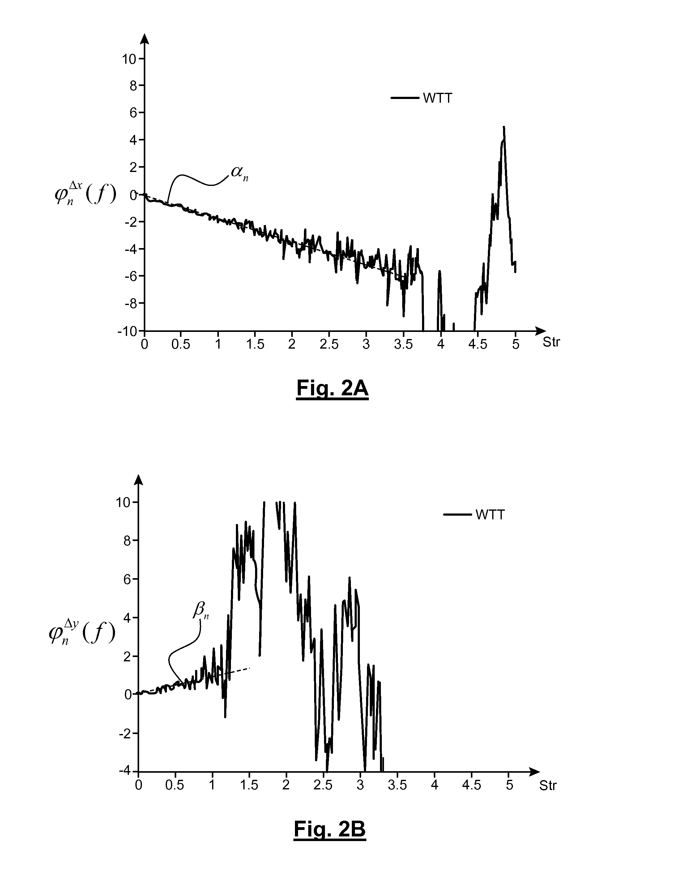 Method of simulation of unsteady aerodynamic loads on an external aircraft structure