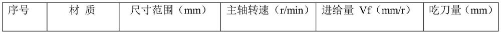 Machining Method Based on Sleeve Type Valve Plug Parts