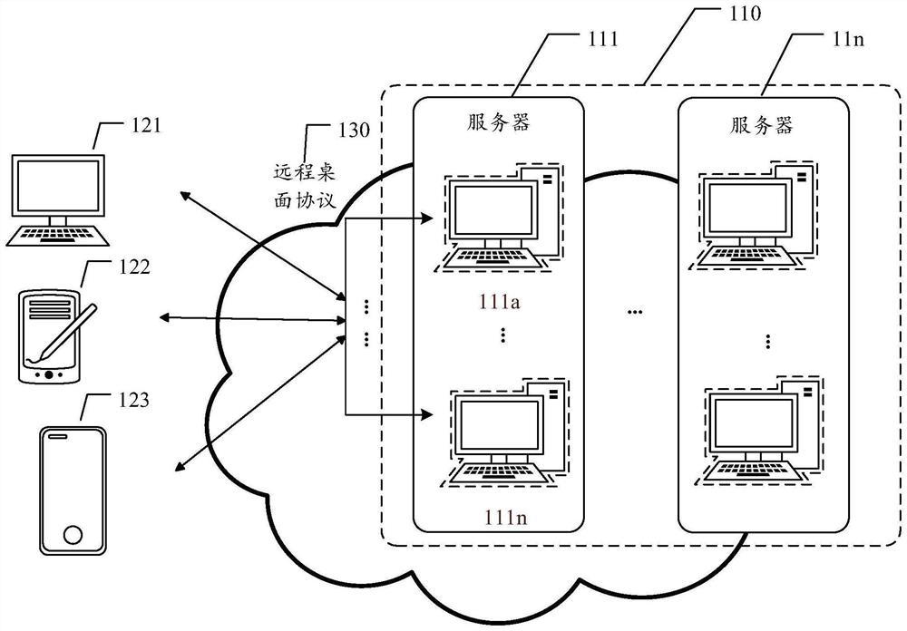 Cloud service collaborative interaction method, device and equipment