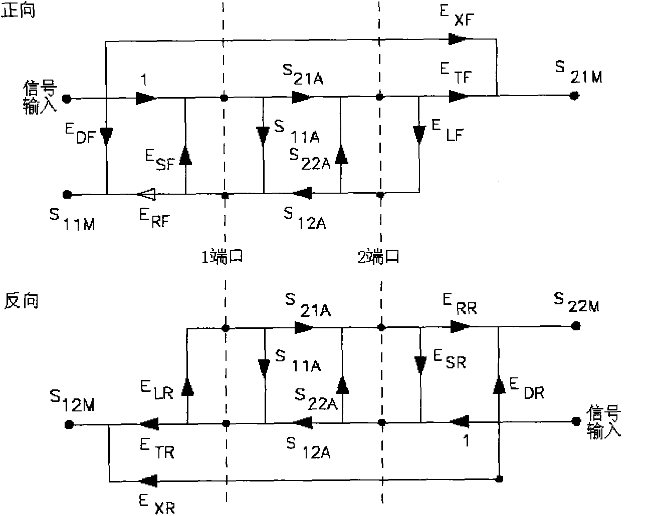 Electronic calibration part of vector network analyzer and calibration method