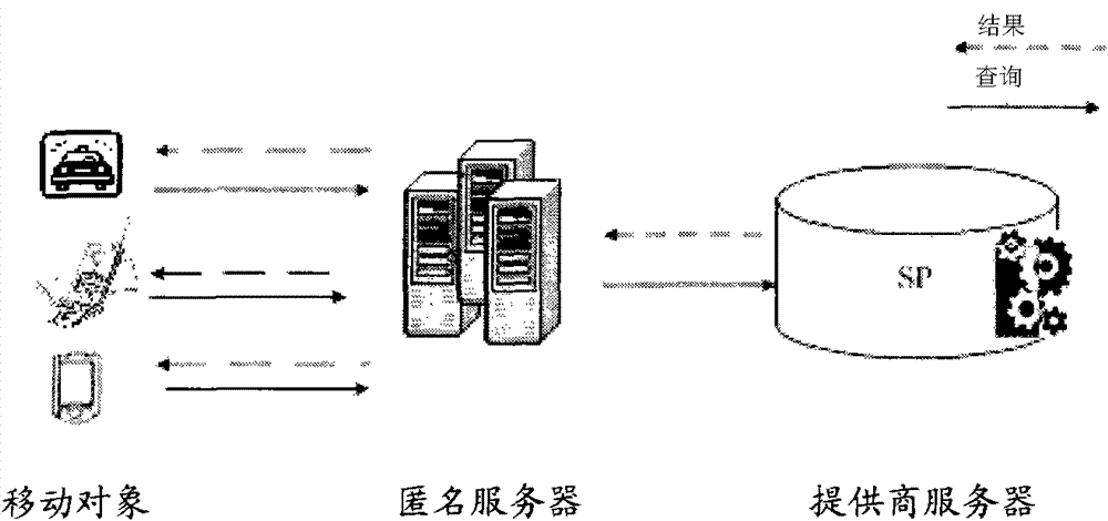 Position privacy protection method for perceiving service quality