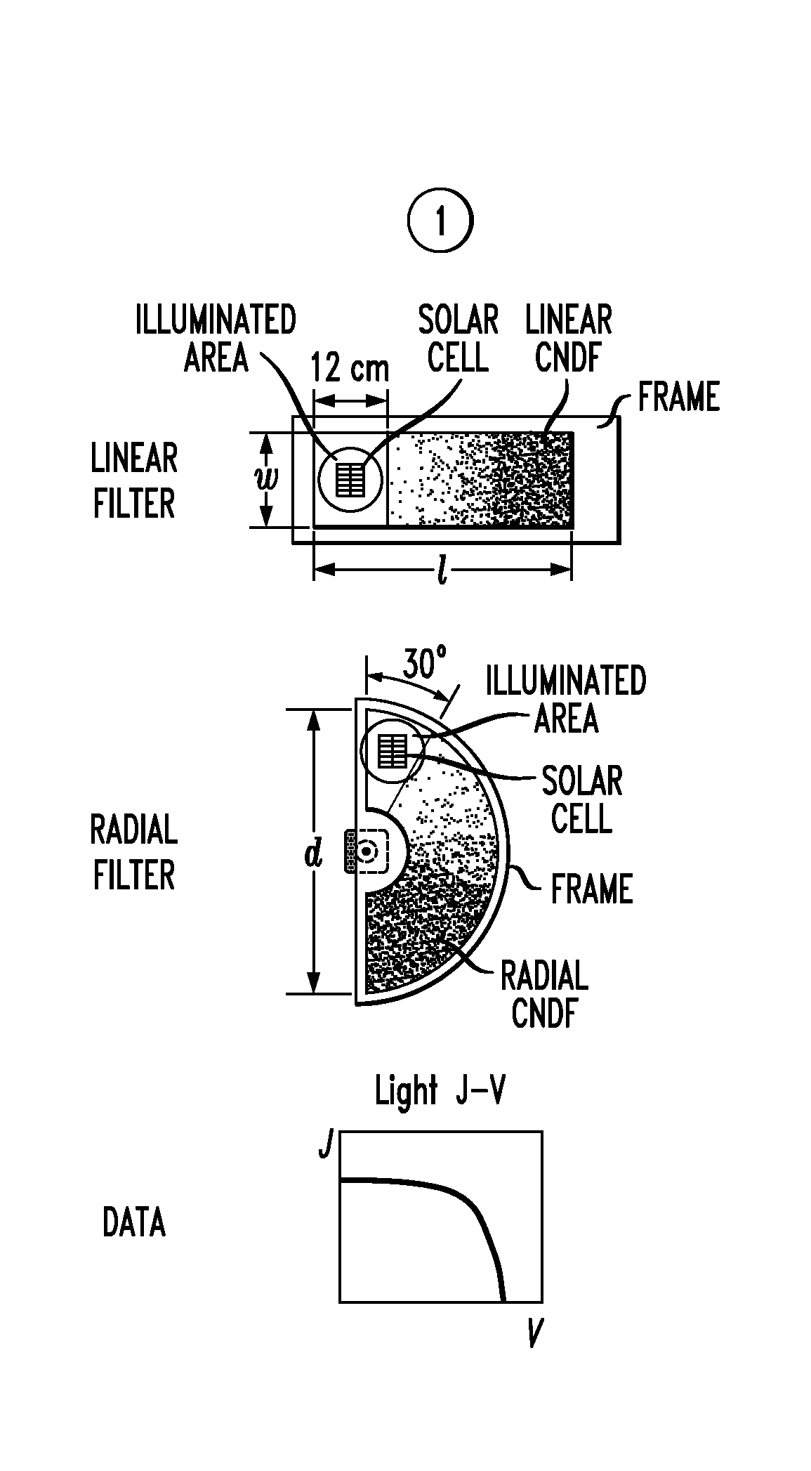 Solar cell characterization system with an automated continuous neutral density filter