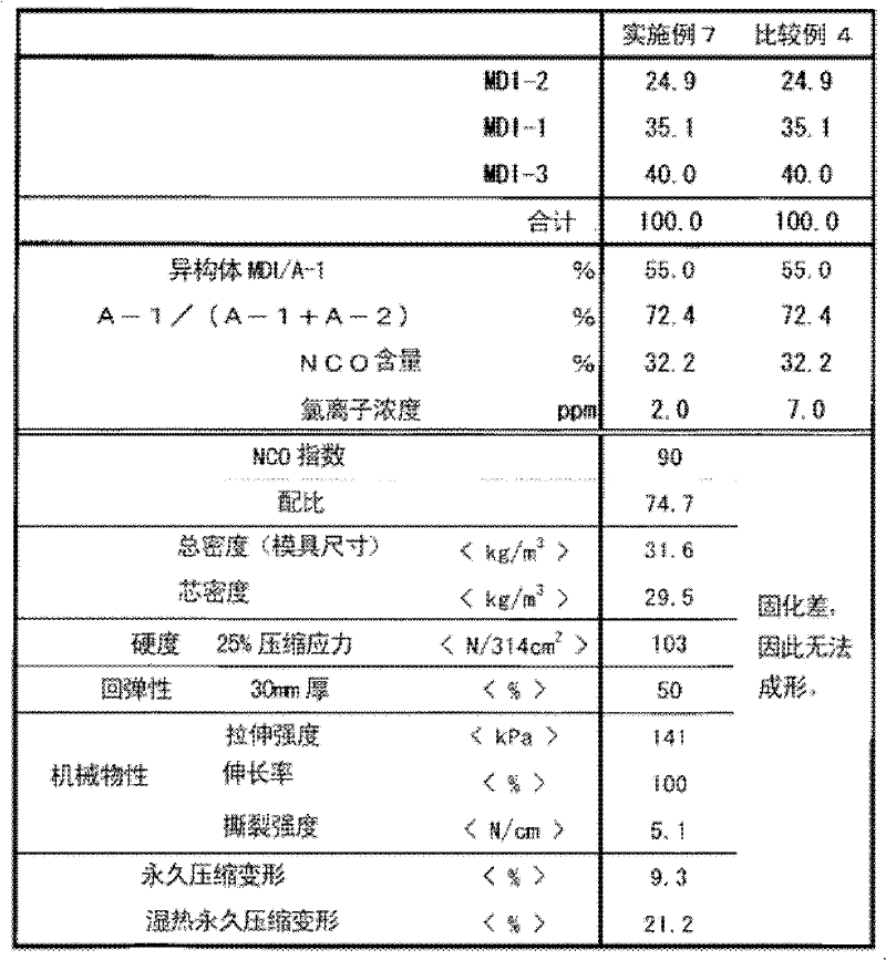 Soft polyurethane foam and manufacturing method therefor