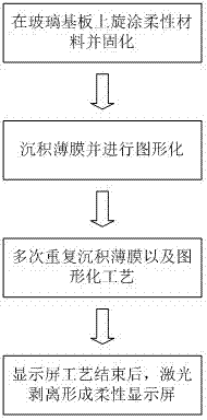 Roll-to-roll flexible substrate photolithography method and apparatus
