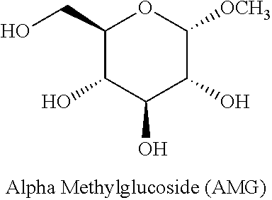 Methods of using alpha-methylglucoside (AMG) as an indicator for glucose absorption and excretion