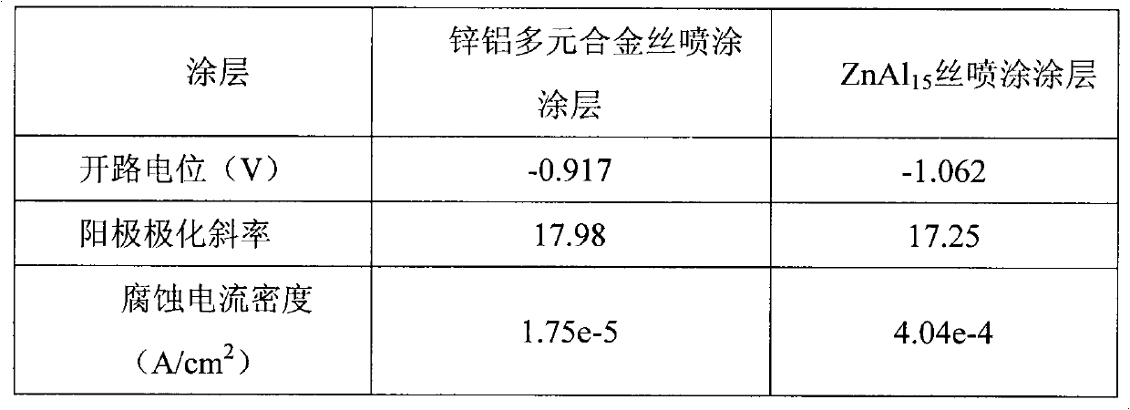 Zinc-aluminum alloy wire containing La, Ce, Pr and Nd and production method thereof