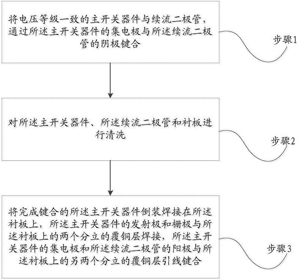 Power module structure and manufacture method thereof