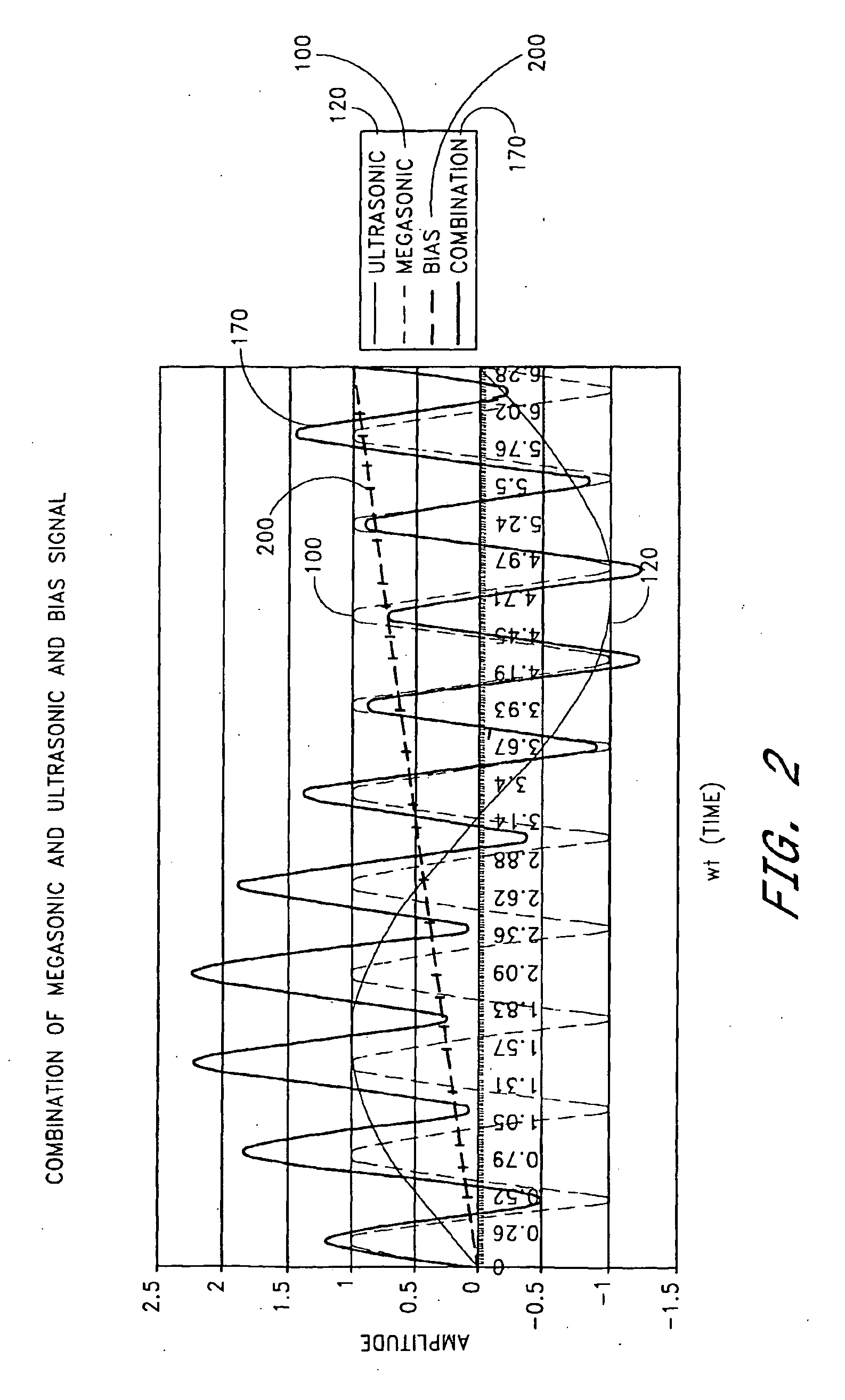 Megasonic cleaning system with buffered cavitation method
