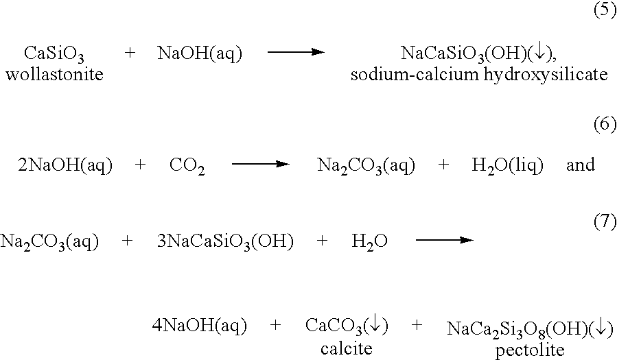 Carbonation of metal silicates for long-term CO<sub>2 </sub>sequestration
