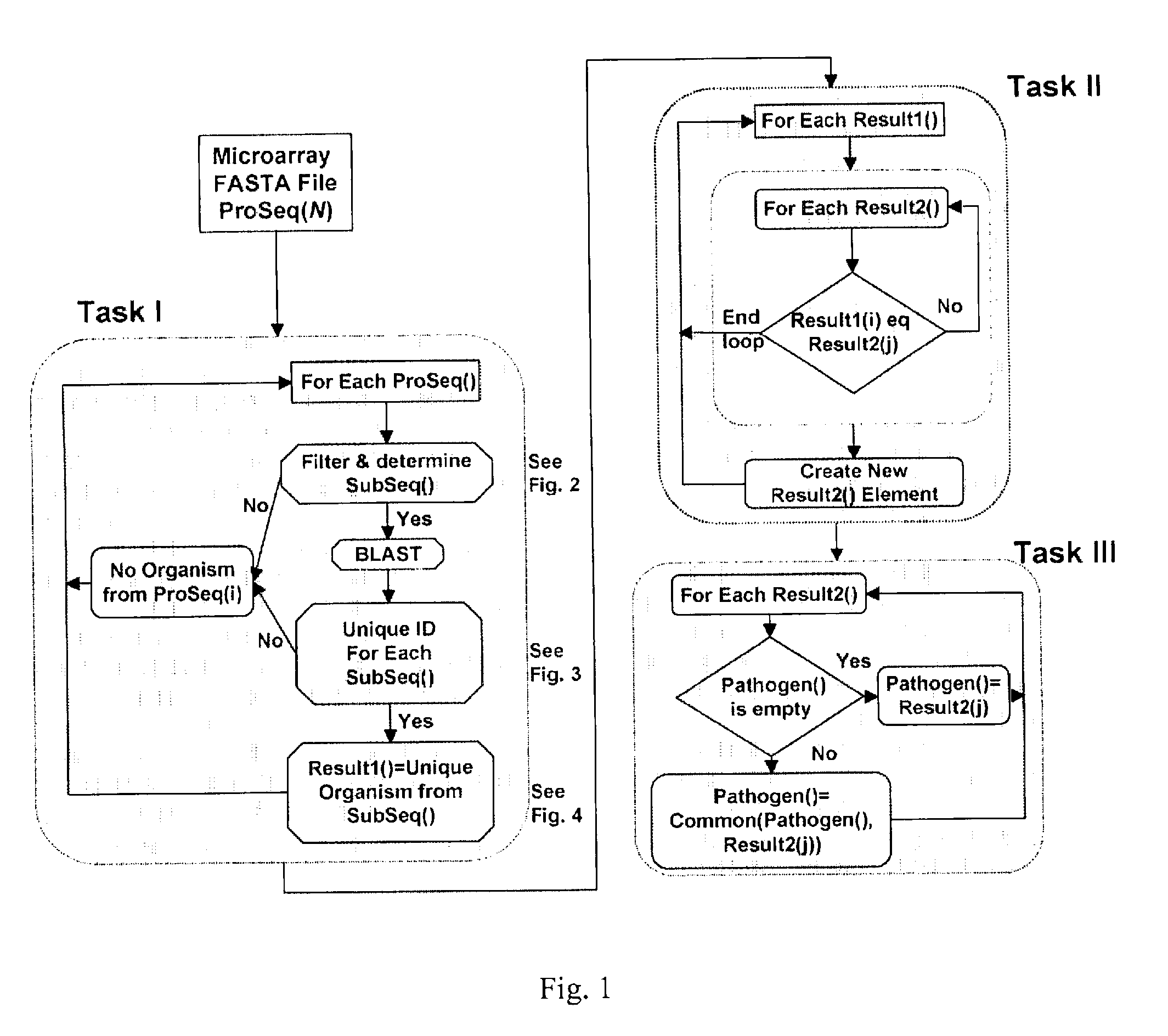 Computer-implemented biological sequence identifier system and method