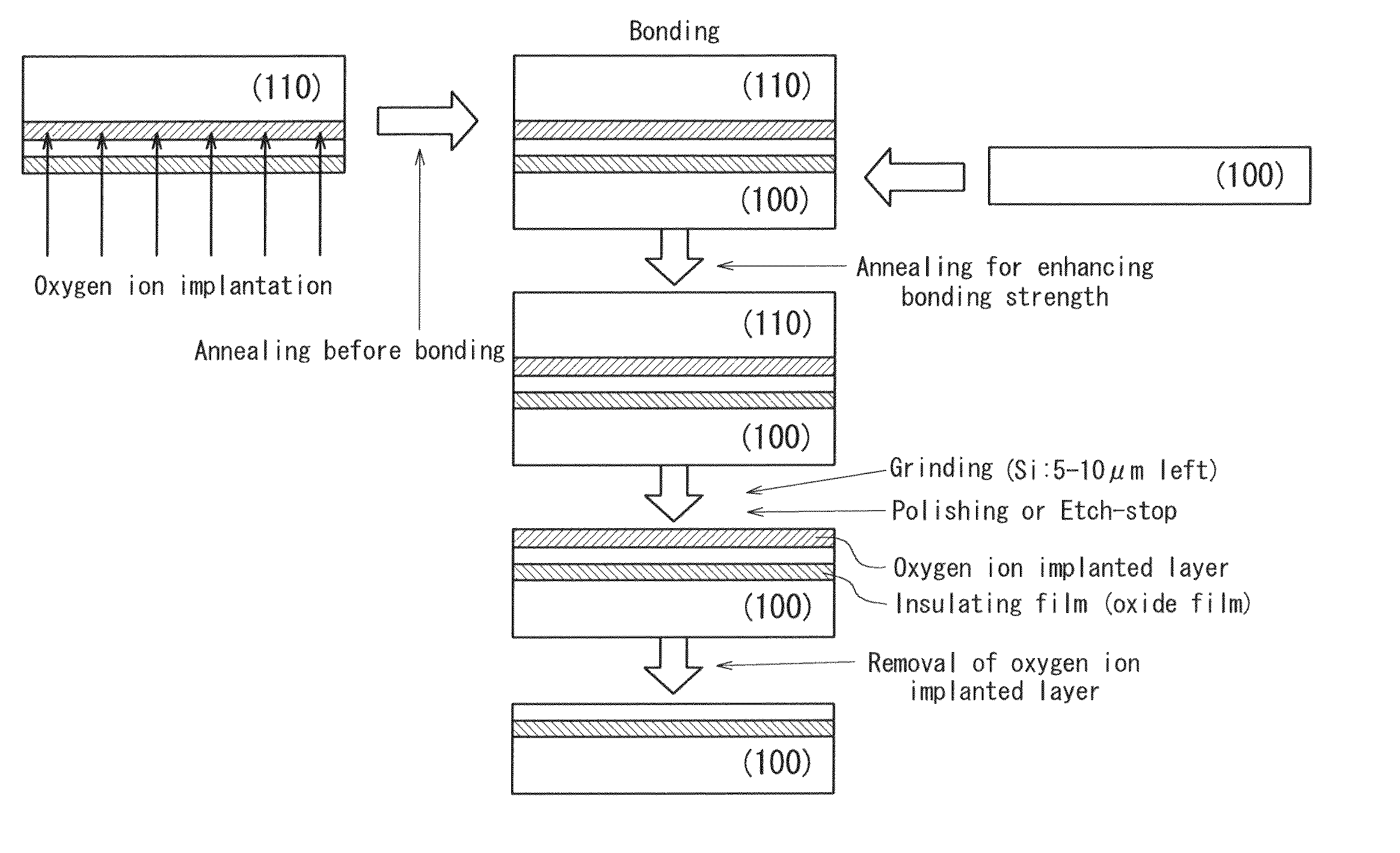 Method for producing bonded wafer