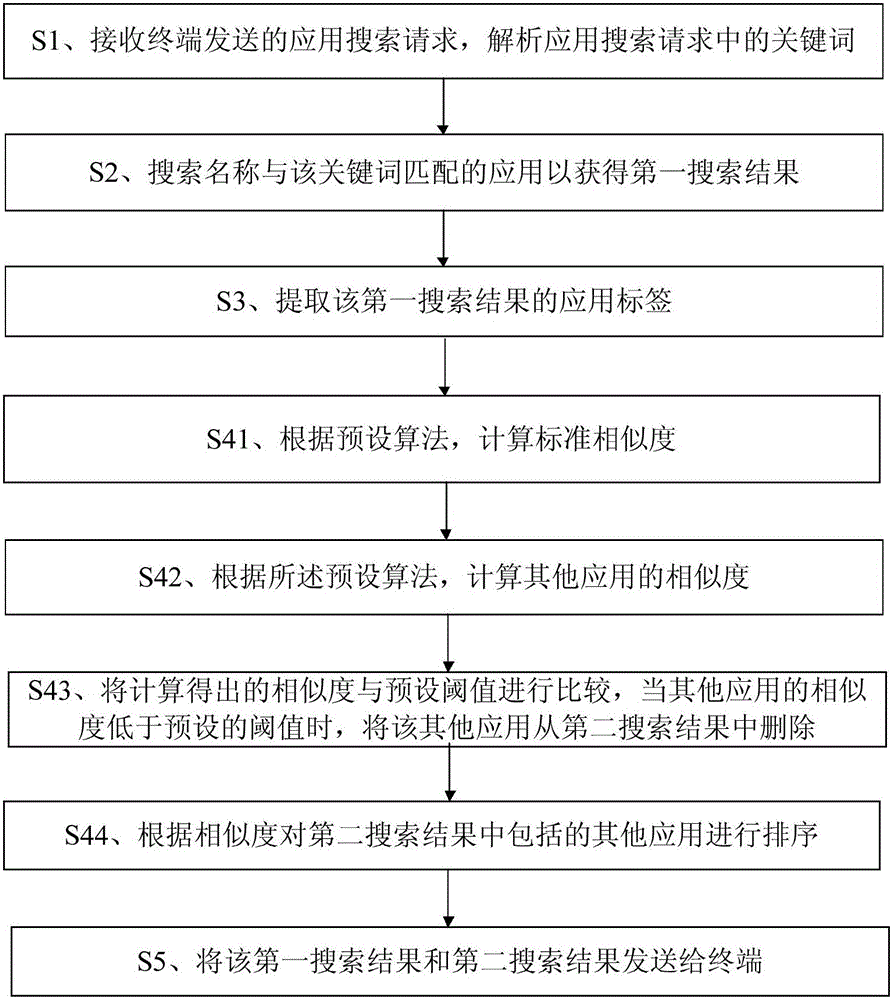 Application search method and apparatus