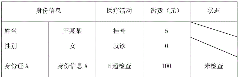 Simple medical device management control system and control method therefor