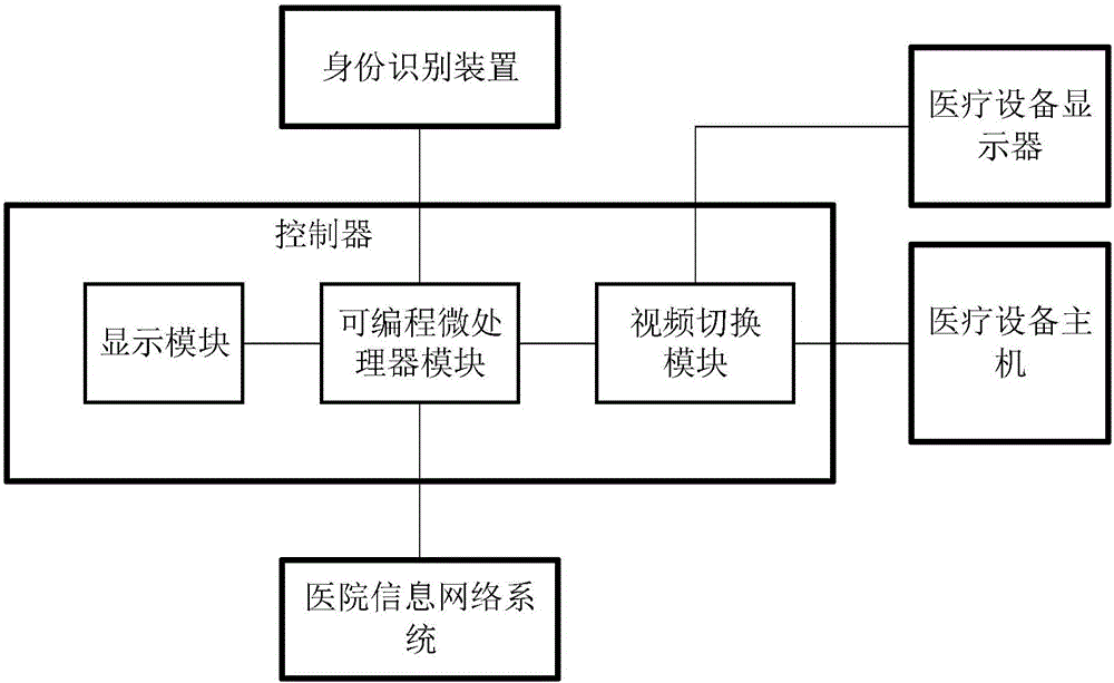 Simple medical device management control system and control method therefor