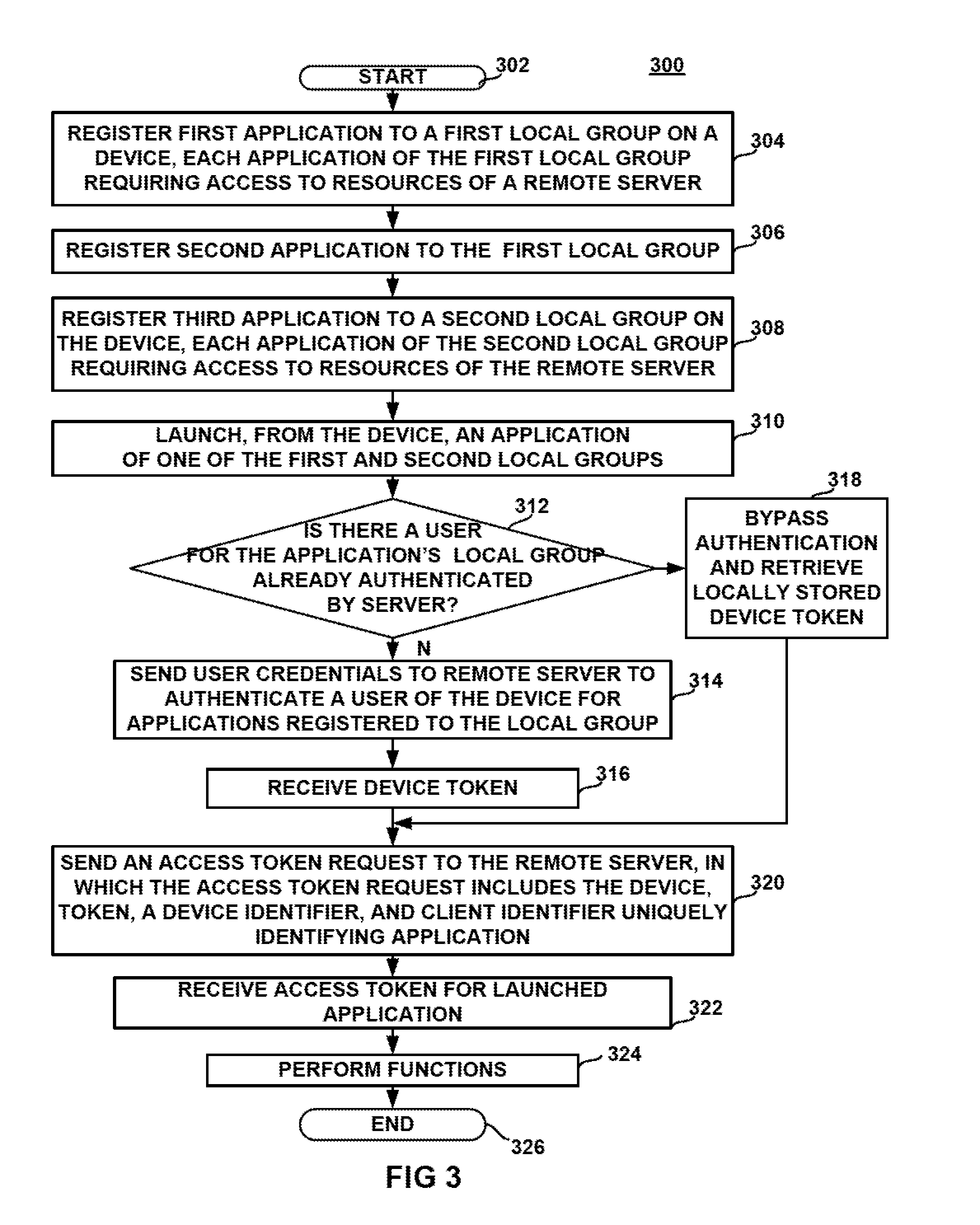 Method and apparatus for sharing server resources using a local group