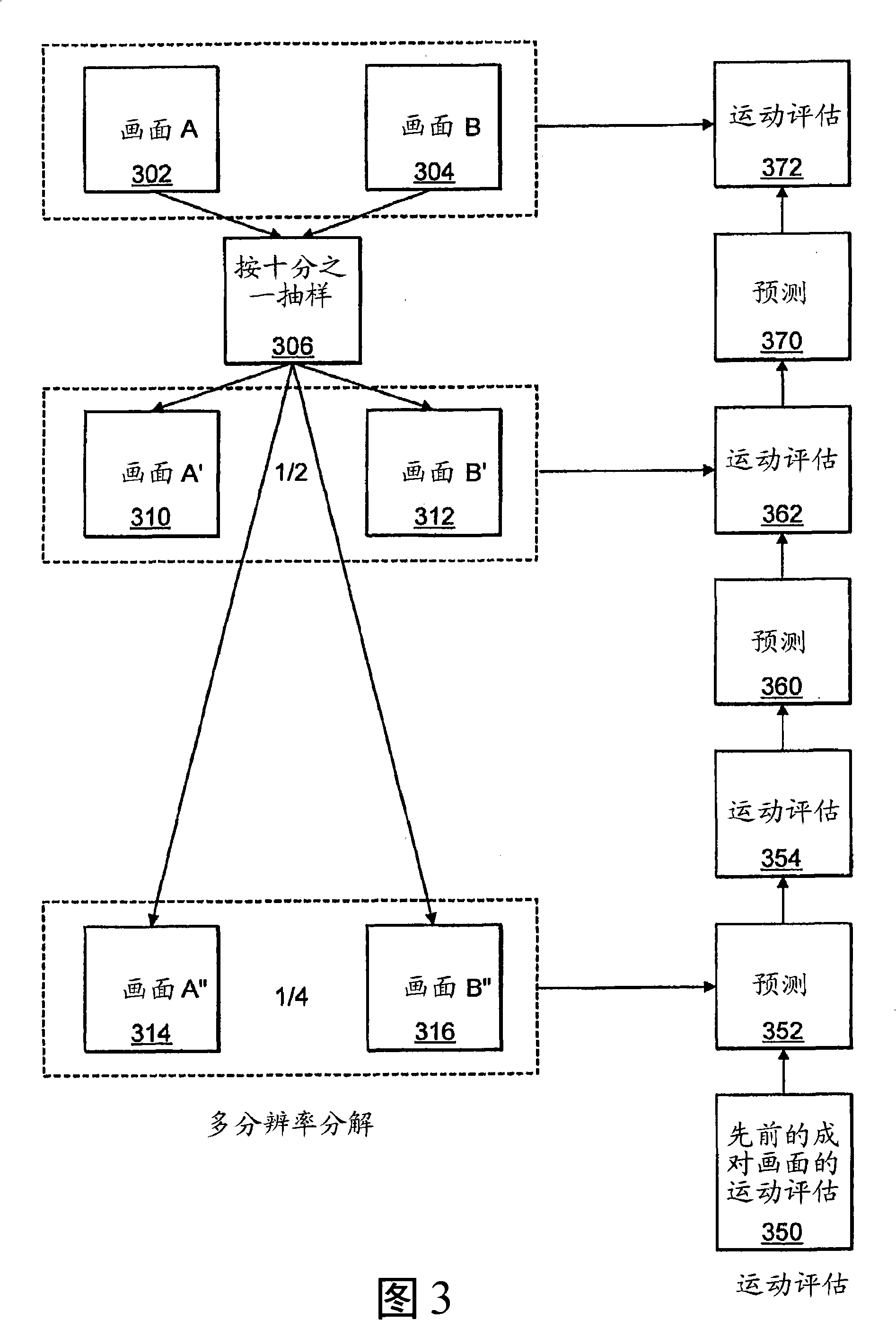 Apparatus and method for processing video data