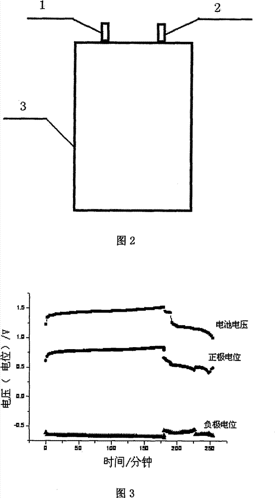 Single-electrode potential measurement method suitable for alkaline sealed cell and its device