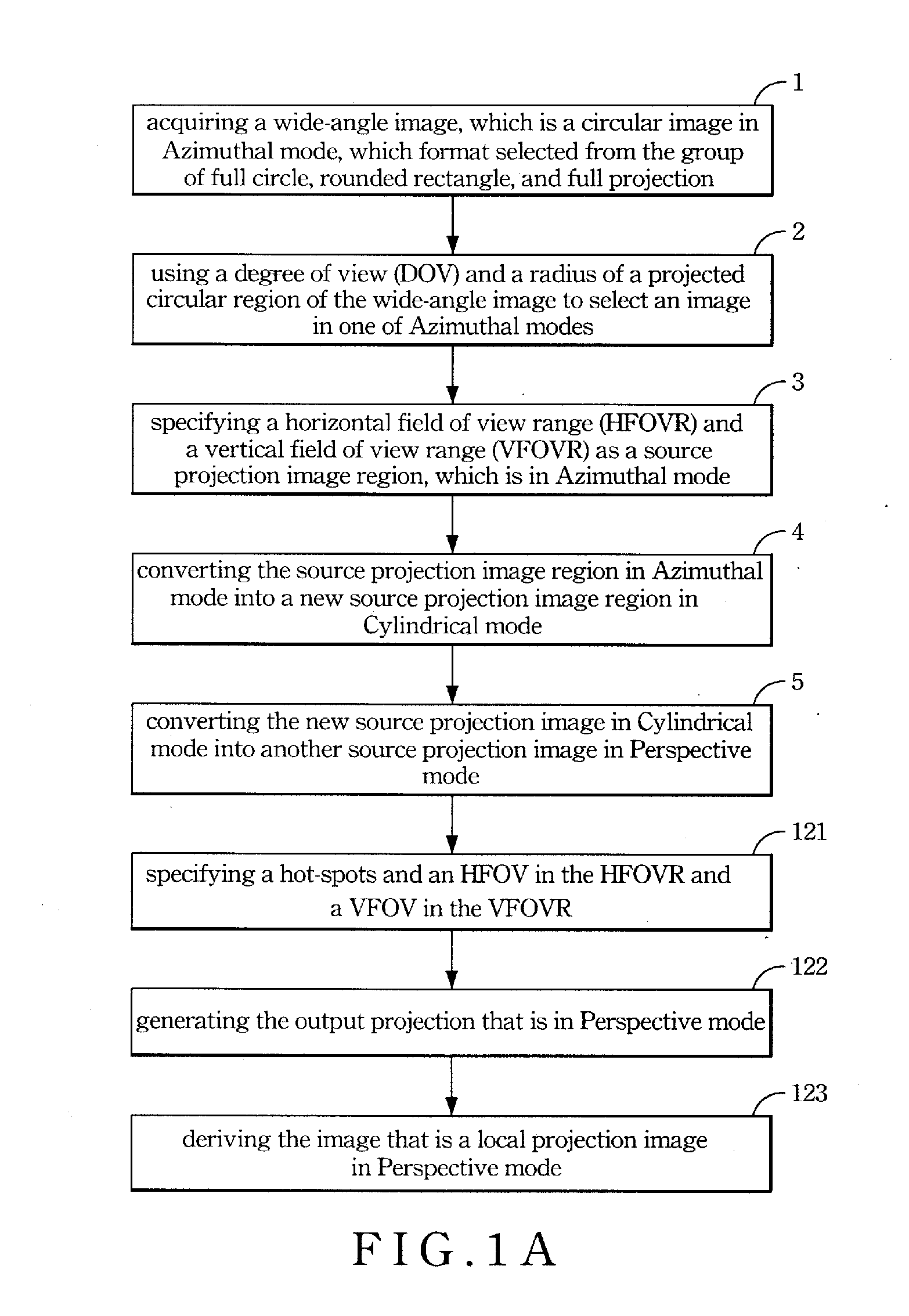 Method for providing output image in either cylindrical mode or perspective mode