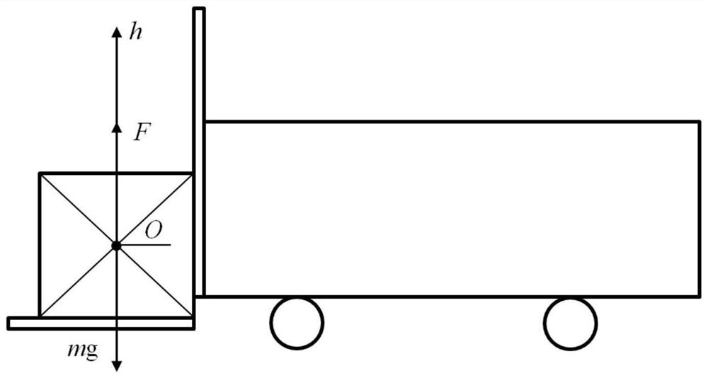 Forklift load weight measuring system and method based on lifting hydraulic cylinder pressure measurement