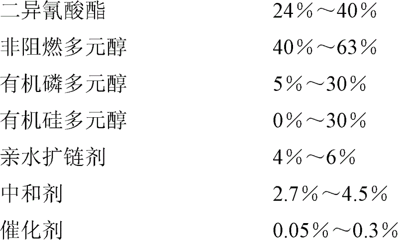 Environment friendly non-halogen reacting fire-retardant aqueous polyurethane and preparation method thereof