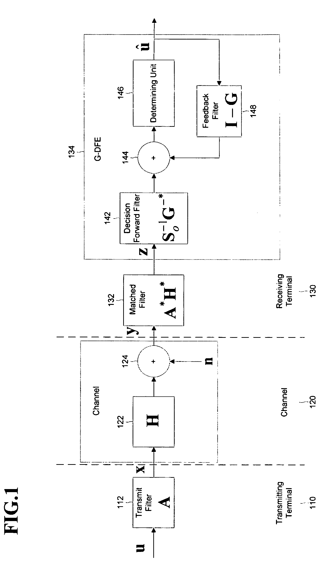 Method and apparatus for cancellation of cross-talk signals using multi-dimensional coordination and vectored transmission