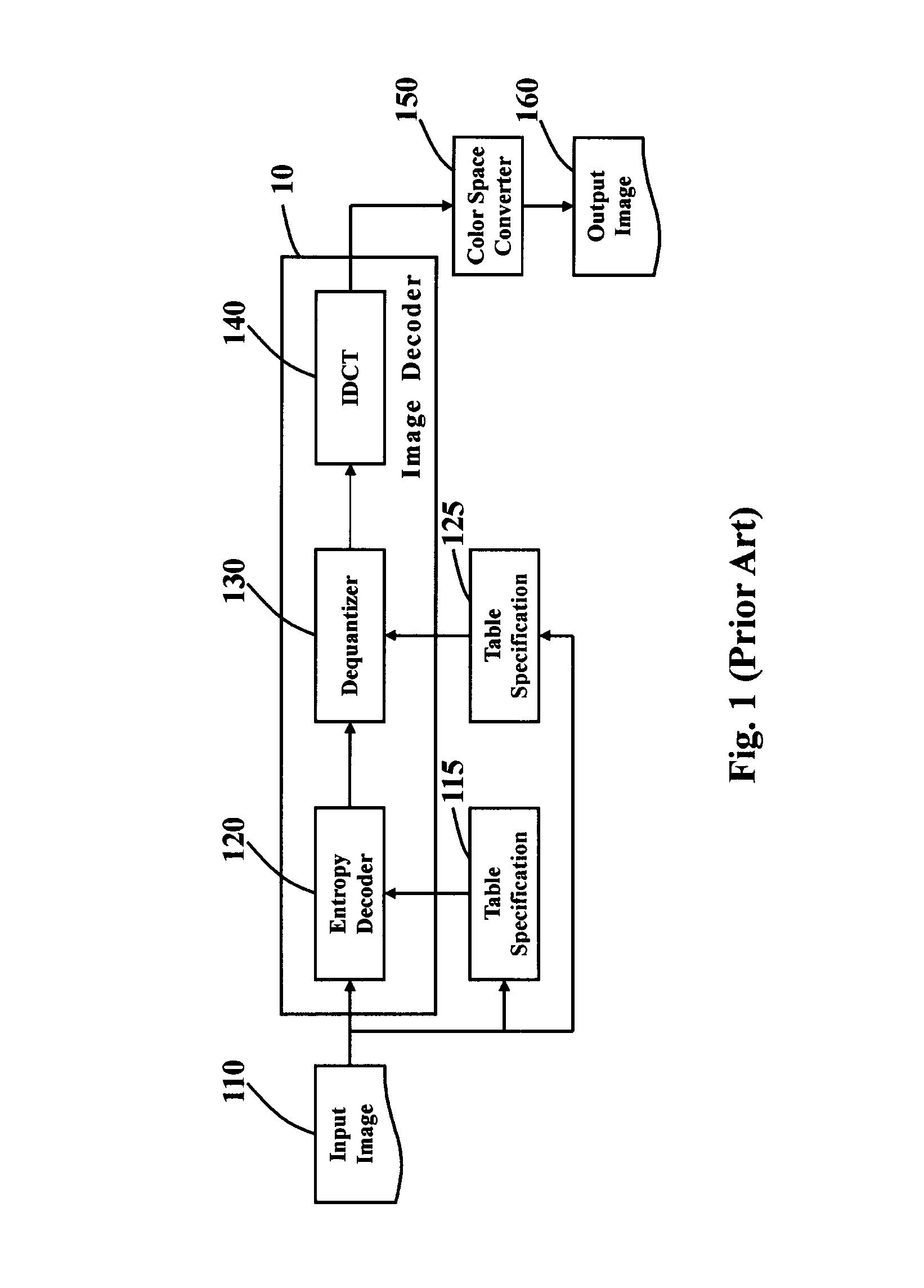 Image decoding method and image processing apparatus using same