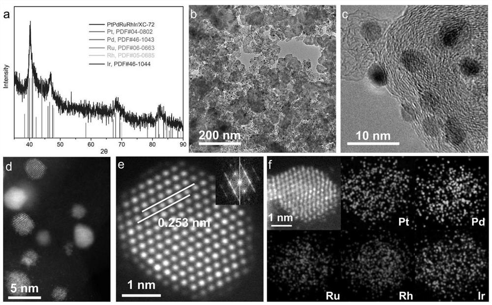 Method for universally preparing high-entropy alloy nanoparticles