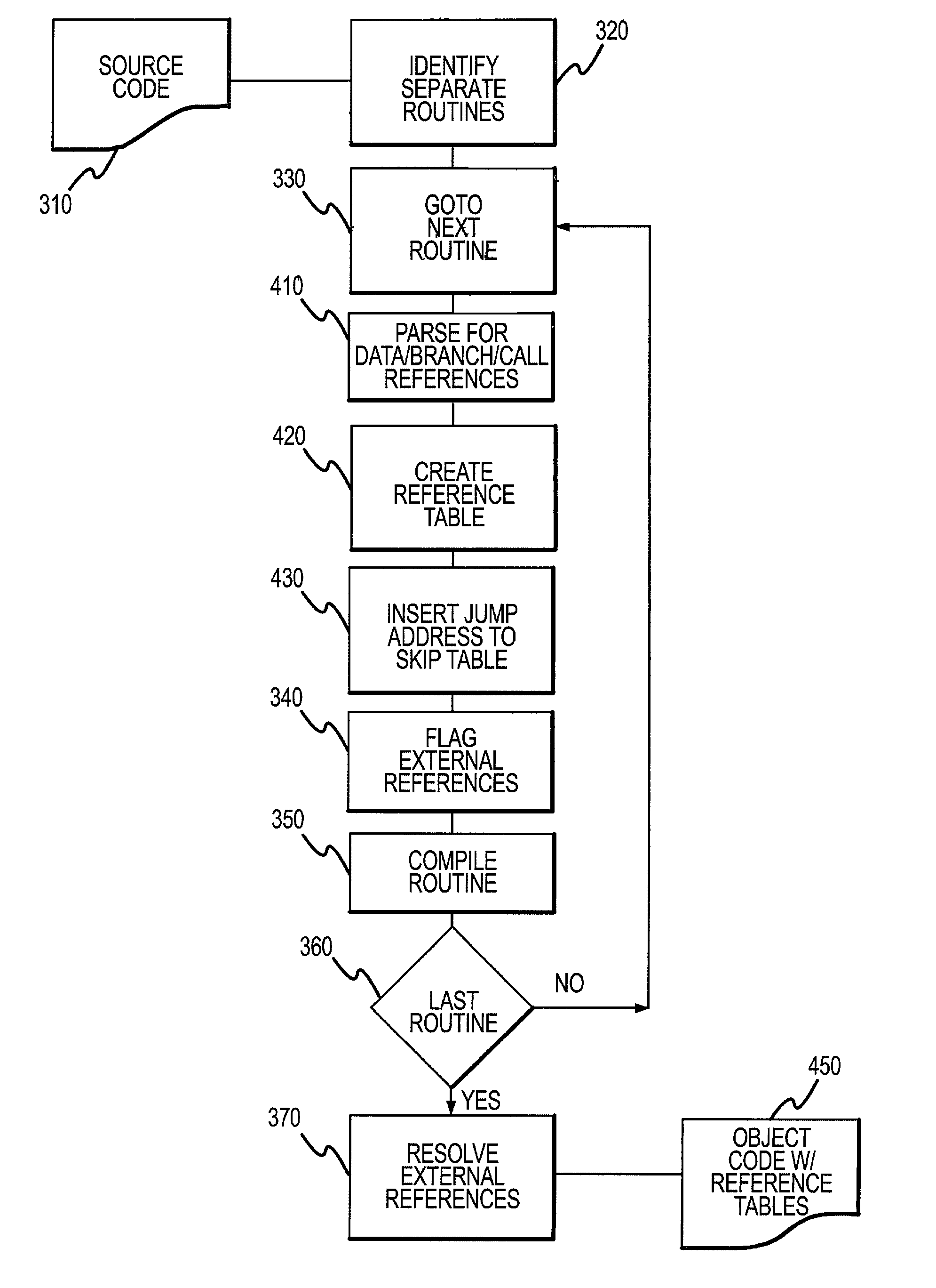 Method and system for generating object code to facilitate predictive memory retrieval