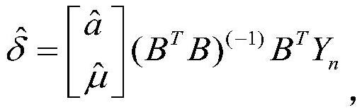 Stock market valuation method based on grey prediction algorithm and multiple regression analysis model