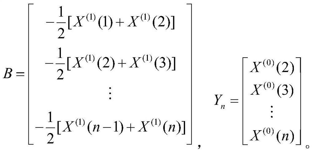 Stock market valuation method based on grey prediction algorithm and multiple regression analysis model