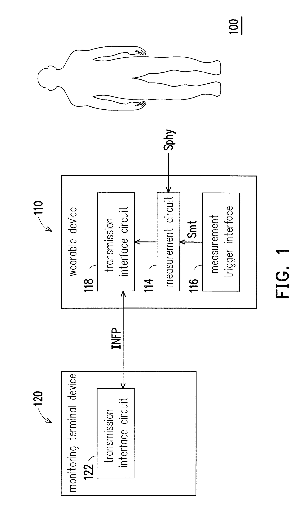 Wearable device and physiological information monitoring system and method