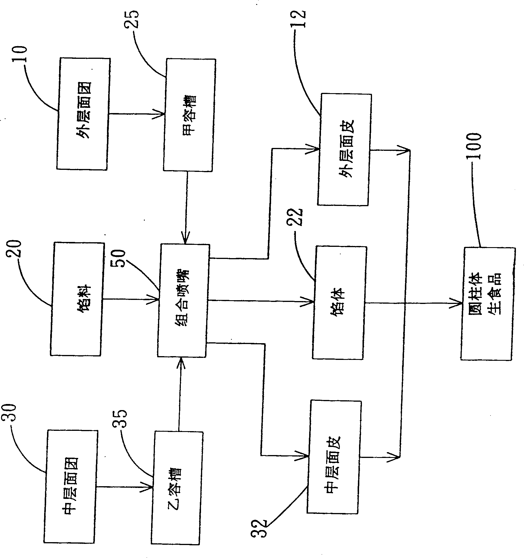 Cylindrical raw food continuous material guiding method and device