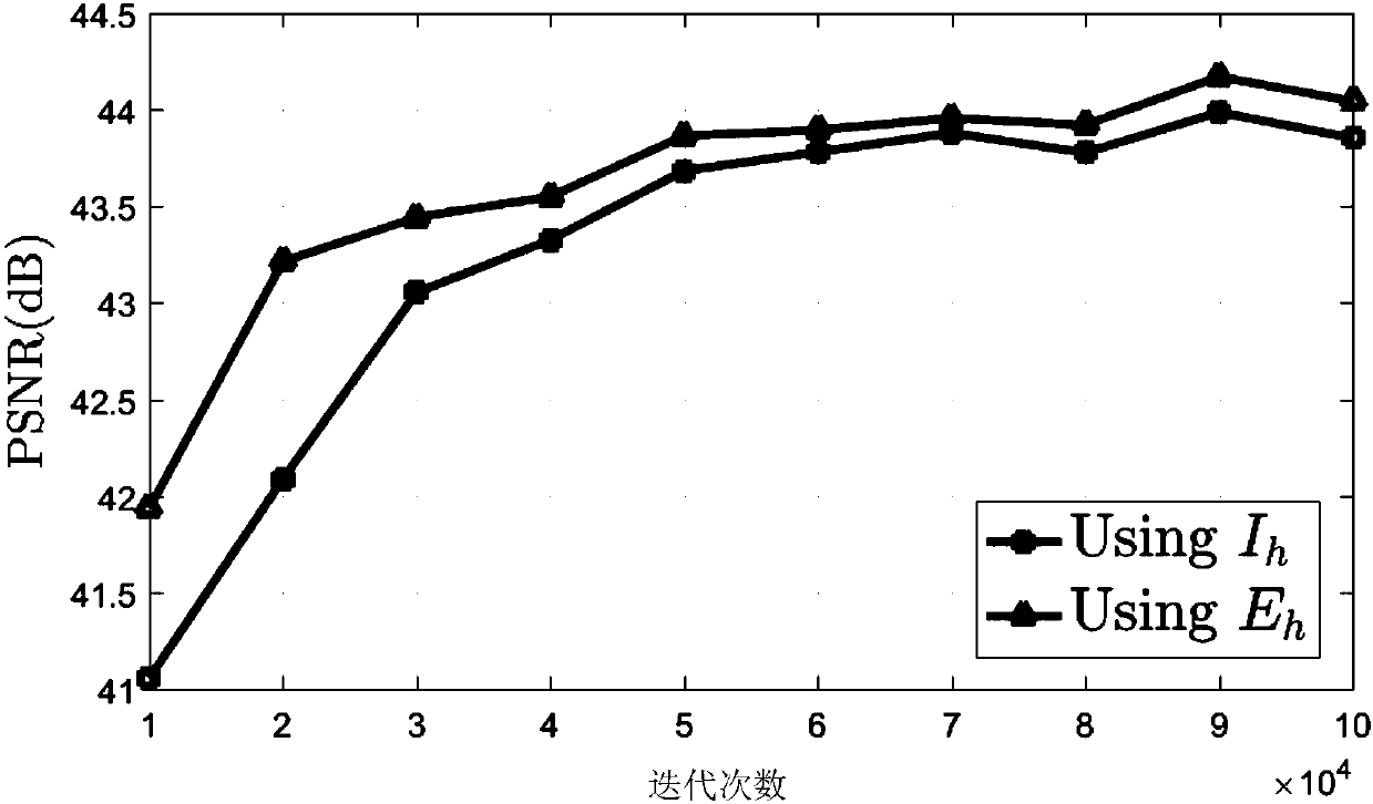 Depth image super-resolution processing method based on deep learning