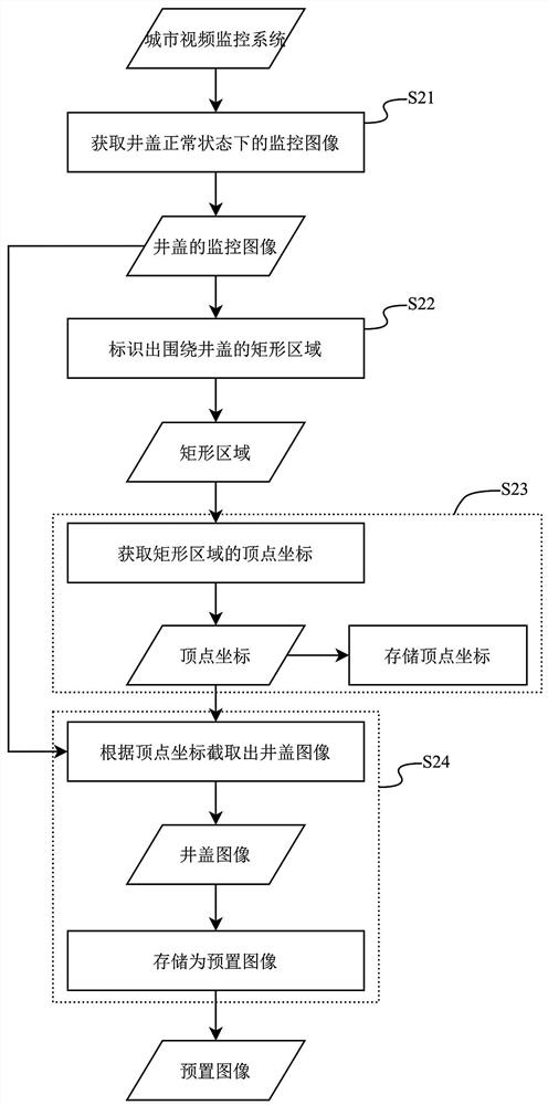 Well lid monitoring method and device, electronic equipment and storage medium