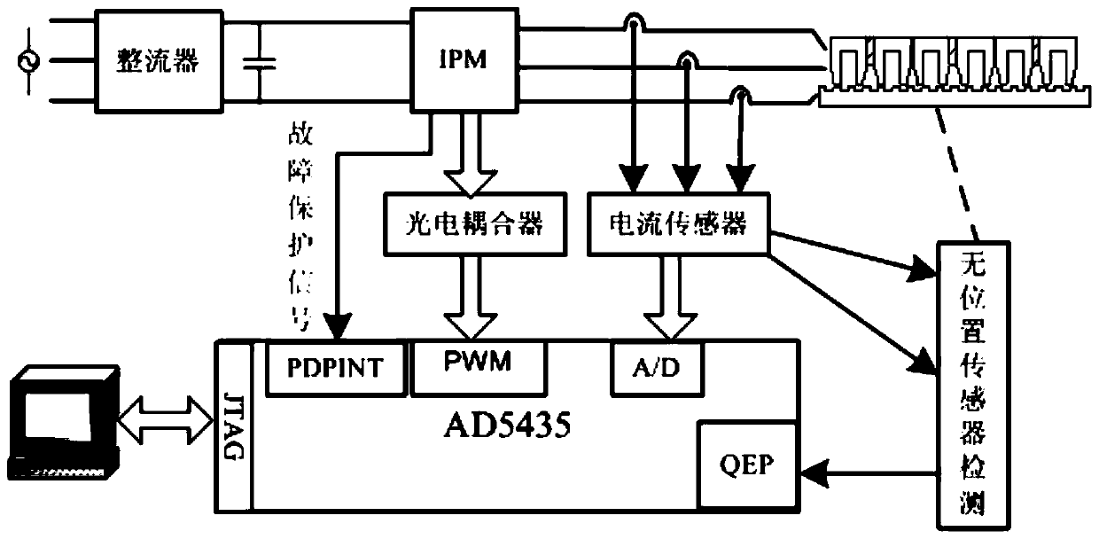 A speed pulsation suppression method for flux switching linear motor