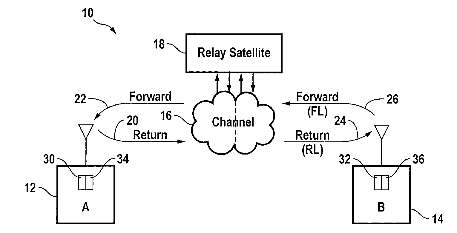 Combined open and closed loop power control in a communications satellite