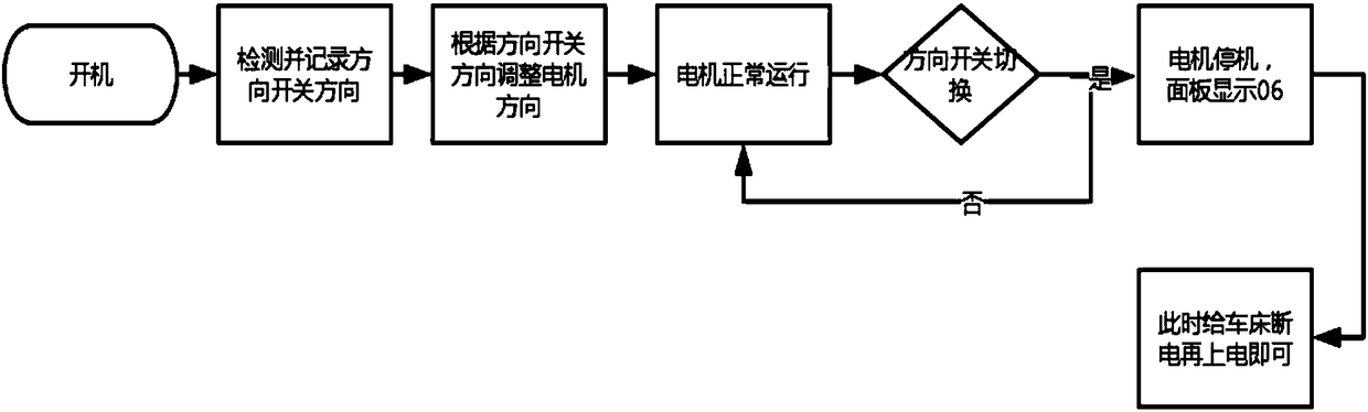 A woodworking lathe control system